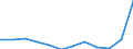 Products: Natural gas / Currency: Euro / Unit of measure: Gigajoule (gross calorific value - GCV) / Energy indicator: Non-household, medium size consumers / Geopolitical entity (reporting): Sweden