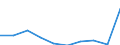 Products: Natural gas / Currency: Euro / Unit of measure: Gigajoule (gross calorific value - GCV) / Energy indicator: Non-household, medium size consumers / Geopolitical entity (reporting): Liechtenstein