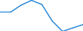 Products: Natural gas / Currency: Euro / Unit of measure: Gigajoule (gross calorific value - GCV) / Energy indicator: Non-household, medium size consumers / Geopolitical entity (reporting): United Kingdom