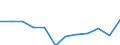 Products: Natural gas / Currency: Euro / Unit of measure: Gigajoule (gross calorific value - GCV) / Energy indicator: Non-household, medium size consumers / Geopolitical entity (reporting): Bosnia and Herzegovina