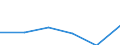 Products: Natural gas / Currency: Euro / Unit of measure: Gigajoule (gross calorific value - GCV) / Energy indicator: Non-household, medium size consumers / Geopolitical entity (reporting): Georgia