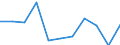 Products: Natural gas / Currency: Euro / Unit of measure: Gigajoule (gross calorific value - GCV) / Energy indicator: Non-household, medium size consumers / Geopolitical entity (reporting): Serbia