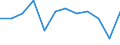 Energy balance: Final consumption - energy use / Standard international energy product classification (SIEC): Total / Unit of measure: Thousand tonnes of oil equivalent / Geopolitical entity (reporting): Belgium