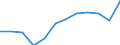 Energy balance: Final consumption - energy use / Standard international energy product classification (SIEC): Total / Unit of measure: Thousand tonnes of oil equivalent / Geopolitical entity (reporting): Bulgaria