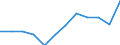 Energy balance: Final consumption - energy use / Standard international energy product classification (SIEC): Total / Unit of measure: Thousand tonnes of oil equivalent / Geopolitical entity (reporting): Czechia
