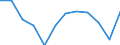 Energy balance: Final consumption - energy use / Standard international energy product classification (SIEC): Total / Unit of measure: Thousand tonnes of oil equivalent / Geopolitical entity (reporting): Denmark