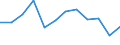 Energy balance: Final consumption - energy use / Standard international energy product classification (SIEC): Total / Unit of measure: Thousand tonnes of oil equivalent / Geopolitical entity (reporting): Germany