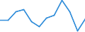 Energy balance: Final consumption - energy use / Standard international energy product classification (SIEC): Total / Unit of measure: Thousand tonnes of oil equivalent / Geopolitical entity (reporting): Estonia