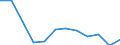 Energy balance: Final consumption - energy use / Standard international energy product classification (SIEC): Total / Unit of measure: Thousand tonnes of oil equivalent / Geopolitical entity (reporting): Greece