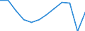 Energy balance: Final consumption - energy use / Standard international energy product classification (SIEC): Total / Unit of measure: Thousand tonnes of oil equivalent / Geopolitical entity (reporting): Spain