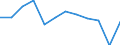 Energy balance: Final consumption - energy use / Standard international energy product classification (SIEC): Total / Unit of measure: Thousand tonnes of oil equivalent / Geopolitical entity (reporting): France