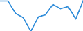 Energy balance: Final consumption - energy use / Standard international energy product classification (SIEC): Total / Unit of measure: Thousand tonnes of oil equivalent / Geopolitical entity (reporting): Croatia