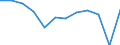 Energy balance: Final consumption - energy use / Standard international energy product classification (SIEC): Total / Unit of measure: Thousand tonnes of oil equivalent / Geopolitical entity (reporting): Italy