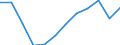 Energy balance: Final consumption - energy use / Standard international energy product classification (SIEC): Total / Unit of measure: Thousand tonnes of oil equivalent / Geopolitical entity (reporting): Cyprus
