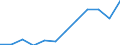 Energy balance: Final consumption - energy use / Standard international energy product classification (SIEC): Total / Unit of measure: Thousand tonnes of oil equivalent / Geopolitical entity (reporting): Lithuania