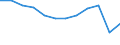 Energy balance: Final consumption - energy use / Standard international energy product classification (SIEC): Total / Unit of measure: Thousand tonnes of oil equivalent / Geopolitical entity (reporting): Luxembourg
