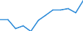 Energy balance: Final consumption - energy use / Standard international energy product classification (SIEC): Total / Unit of measure: Thousand tonnes of oil equivalent / Geopolitical entity (reporting): Hungary