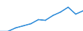 Energy balance: Final consumption - energy use / Standard international energy product classification (SIEC): Total / Unit of measure: Thousand tonnes of oil equivalent / Geopolitical entity (reporting): Malta