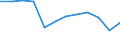 Energy balance: Final consumption - energy use / Standard international energy product classification (SIEC): Total / Unit of measure: Thousand tonnes of oil equivalent / Geopolitical entity (reporting): Netherlands