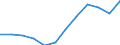 Energy balance: Final consumption - energy use / Standard international energy product classification (SIEC): Total / Unit of measure: Thousand tonnes of oil equivalent / Geopolitical entity (reporting): Poland