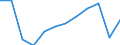 Energy balance: Final consumption - energy use / Standard international energy product classification (SIEC): Total / Unit of measure: Thousand tonnes of oil equivalent / Geopolitical entity (reporting): Portugal