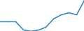 Energy balance: Final consumption - energy use / Standard international energy product classification (SIEC): Total / Unit of measure: Thousand tonnes of oil equivalent / Geopolitical entity (reporting): Romania