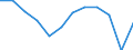 Energy balance: Final consumption - energy use / Standard international energy product classification (SIEC): Total / Unit of measure: Thousand tonnes of oil equivalent / Geopolitical entity (reporting): Slovenia