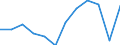 Energy balance: Final consumption - energy use / Standard international energy product classification (SIEC): Total / Unit of measure: Thousand tonnes of oil equivalent / Geopolitical entity (reporting): Finland