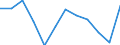 Energy balance: Final consumption - energy use / Standard international energy product classification (SIEC): Total / Unit of measure: Thousand tonnes of oil equivalent / Geopolitical entity (reporting): Sweden