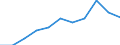 Energy balance: Final consumption - energy use / Standard international energy product classification (SIEC): Total / Unit of measure: Thousand tonnes of oil equivalent / Geopolitical entity (reporting): Iceland