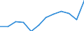 Energy balance: Final consumption - energy use / Standard international energy product classification (SIEC): Total / Unit of measure: Thousand tonnes of oil equivalent / Geopolitical entity (reporting): Norway