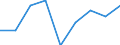 Energy balance: Final consumption - energy use / Standard international energy product classification (SIEC): Total / Unit of measure: Thousand tonnes of oil equivalent / Geopolitical entity (reporting): United Kingdom