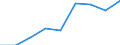 Energy balance: Final consumption - energy use / Standard international energy product classification (SIEC): Total / Unit of measure: Thousand tonnes of oil equivalent / Geopolitical entity (reporting): Bosnia and Herzegovina