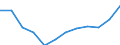 Energy balance: Final consumption - energy use / Standard international energy product classification (SIEC): Total / Unit of measure: Thousand tonnes of oil equivalent / Geopolitical entity (reporting): Serbia