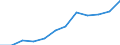 Energy balance: Final consumption - energy use / Standard international energy product classification (SIEC): Total / Unit of measure: Thousand tonnes of oil equivalent / Geopolitical entity (reporting): Türkiye