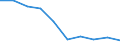 Energy balance: Final consumption - energy use / Standard international energy product classification (SIEC): Total / Unit of measure: Thousand tonnes of oil equivalent / Geopolitical entity (reporting): Ukraine