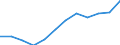 Energy balance: Final consumption - energy use / Standard international energy product classification (SIEC): Total / Unit of measure: Thousand tonnes of oil equivalent / Geopolitical entity (reporting): Kosovo*