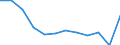 Energy balance: Final consumption - industry sector - energy use / Standard international energy product classification (SIEC): Total / Unit of measure: Thousand tonnes of oil equivalent / Geopolitical entity (reporting): Italy