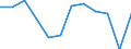 Energy balance: Final consumption - industry sector - energy use / Standard international energy product classification (SIEC): Total / Unit of measure: Thousand tonnes of oil equivalent / Geopolitical entity (reporting): Austria