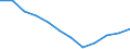 Energy balance: Final consumption - industry sector - energy use / Standard international energy product classification (SIEC): Total / Unit of measure: Thousand tonnes of oil equivalent / Geopolitical entity (reporting): North Macedonia