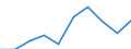 Energy balance: Final consumption - industry sector - energy use / Standard international energy product classification (SIEC): Total / Unit of measure: Thousand tonnes of oil equivalent / Geopolitical entity (reporting): Georgia