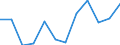 Energy balance: Final consumption - industry sector - energy use / Standard international energy product classification (SIEC): Total / Unit of measure: Thousand tonnes of oil equivalent / Geopolitical entity (reporting): Albania