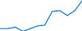 Energy balance: Final consumption - industry sector - energy use / Standard international energy product classification (SIEC): Total / Unit of measure: Thousand tonnes of oil equivalent / Geopolitical entity (reporting): Türkiye