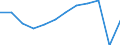Energy balance: Final consumption - transport sector - energy use / Standard international energy product classification (SIEC): Total / Unit of measure: Thousand tonnes of oil equivalent / Geopolitical entity (reporting): European Union - 27 countries (from 2020)