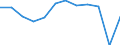 Energy balance: Final consumption - transport sector - energy use / Standard international energy product classification (SIEC): Total / Unit of measure: Thousand tonnes of oil equivalent / Geopolitical entity (reporting): Belgium