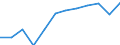 Energy balance: Final consumption - transport sector - energy use / Standard international energy product classification (SIEC): Total / Unit of measure: Thousand tonnes of oil equivalent / Geopolitical entity (reporting): Bulgaria