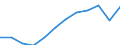 Energy balance: Final consumption - transport sector - energy use / Standard international energy product classification (SIEC): Total / Unit of measure: Thousand tonnes of oil equivalent / Geopolitical entity (reporting): Czechia