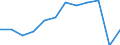 Energy balance: Final consumption - transport sector - energy use / Standard international energy product classification (SIEC): Total / Unit of measure: Thousand tonnes of oil equivalent / Geopolitical entity (reporting): Ireland