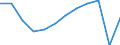 Energy balance: Final consumption - transport sector - energy use / Standard international energy product classification (SIEC): Total / Unit of measure: Thousand tonnes of oil equivalent / Geopolitical entity (reporting): Spain