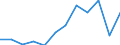 Energy balance: Final consumption - transport sector - energy use / Standard international energy product classification (SIEC): Total / Unit of measure: Thousand tonnes of oil equivalent / Geopolitical entity (reporting): Croatia